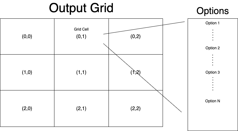 Visualisation of the output grids and options