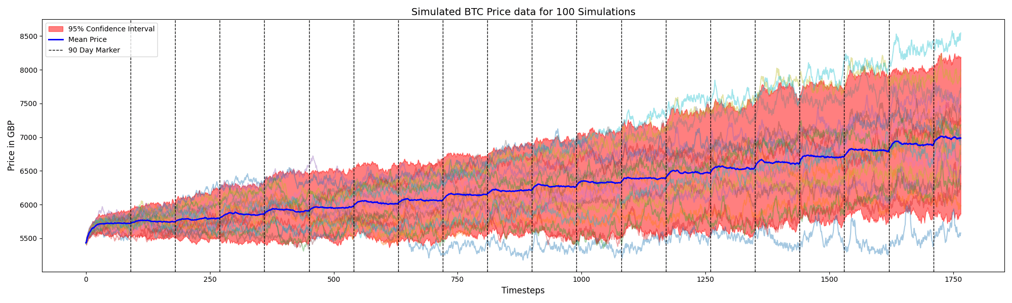 Agent-Based BTC Trading in a Limit Order Book