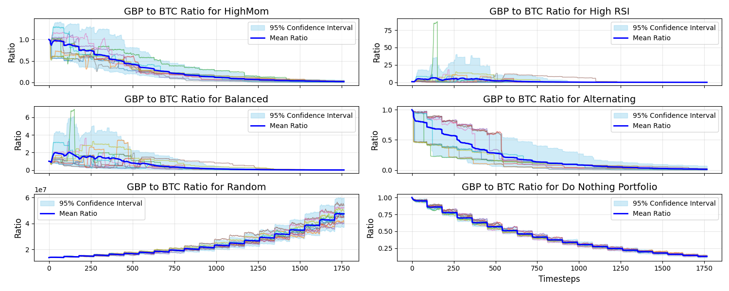 Bid-ask imbalance ratio compared with the reference model.