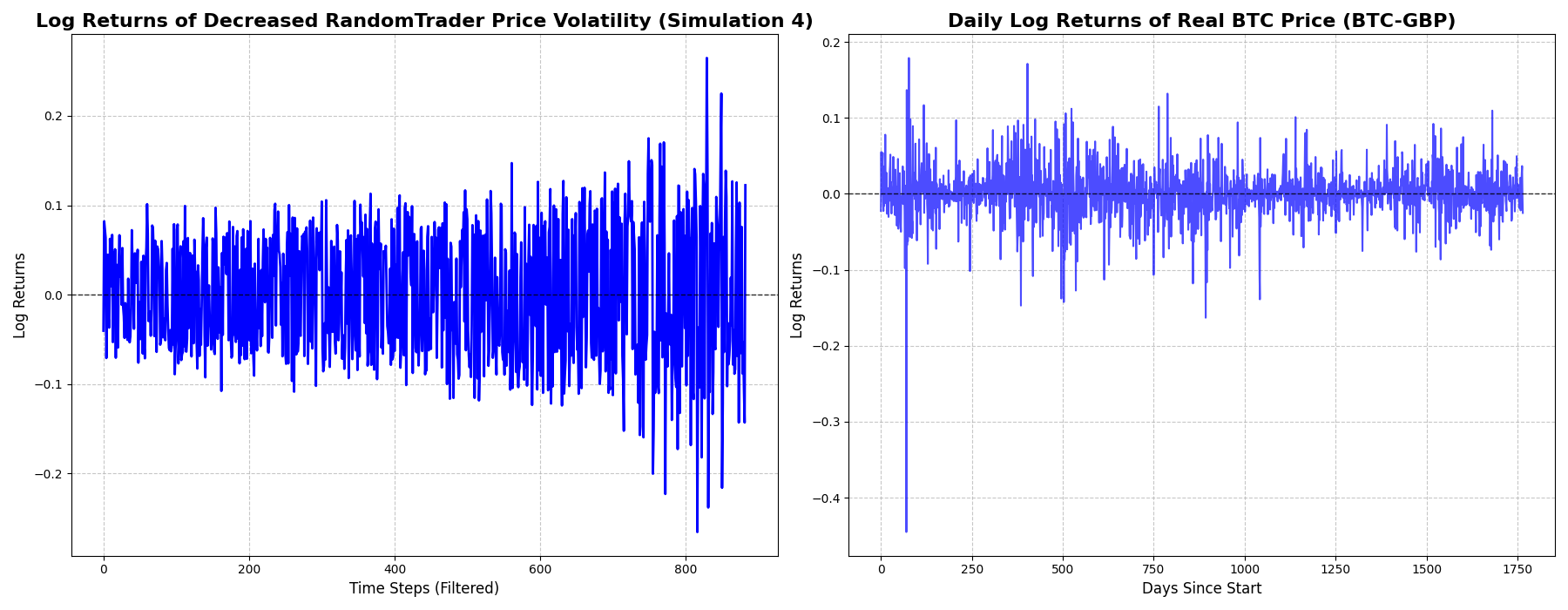 Alternative volatility scenario with damped wealth injections.